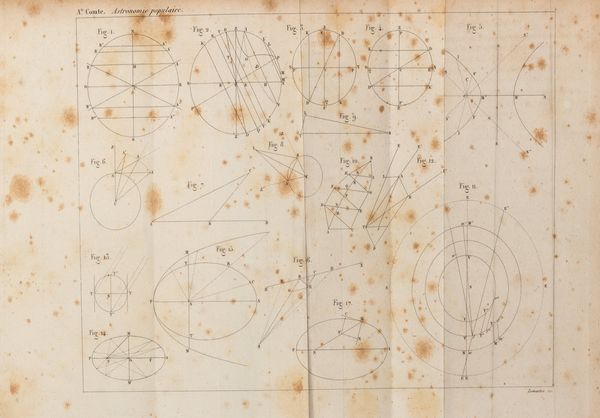 ,Auguste Comte : Trait� philosophique d'astronomie populaire: ou exposition systematique de toutes les notions de philosophie astronomique, soit scientifiques, soit logiques, qui doivent devenir universallement famili�res  - Asta Libri, Autografi e Stampe - Associazione Nazionale - Case d'Asta italiane