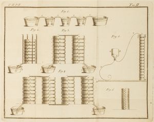 ,Alessandro  Volta - Collezione dell'opere del cavaliere Conte Alessandro Volta Patrizio Comasco