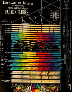 Il Colore  - Asta Libri, Autografi e Stampe - Associazione Nazionale - Case d'Asta italiane