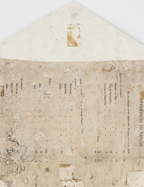 Arte Himalayana : Dipinto raffigurante Virupaksha Nepal, XVIII secolo  - Asta Asta 373 | ARTE ORIENTALE E ISLAMICA - ARTE ORIENALE E WUNDERKAMMER Online - Associazione Nazionale - Case d'Asta italiane