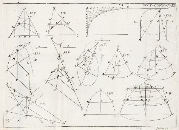 GUIDO GRANDI : Instituzioni delle sezioni coniche...  - Asta 	Libri, autografi e manoscritti - Associazione Nazionale - Case d'Asta italiane