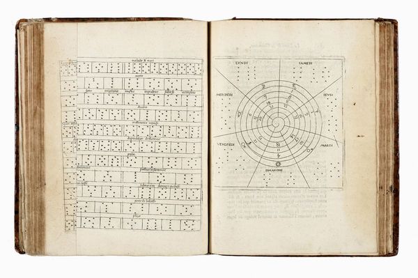 PERUCHIO (SIEUR DE) : La chiromance, la physionomie et la geomance...  - Asta 	Libri, autografi e manoscritti - Associazione Nazionale - Case d'Asta italiane