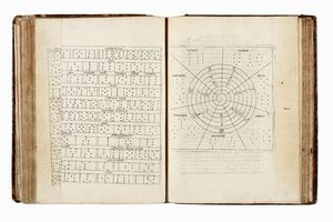 PERUCHIO (SIEUR DE) : La chiromance, la physionomie et la geomance...  - Asta 	Libri, autografi e manoscritti - Associazione Nazionale - Case d'Asta italiane