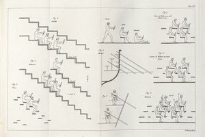 GIOVANNI RONDELET : Trattato teorico e pratico dell'arte di edificare [...] Prima traduzione italiana sulla sesta edizione originale con note e aggiunte importantissime [...]. Tomo I (-V).  - Asta 	Libri, autografi e manoscritti - Associazione Nazionale - Case d'Asta italiane