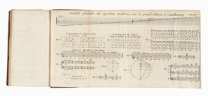 JEAN JACQUES ROUSSEAU : Collection complete des Oeuvres [...] Tome premier (-trente-troisime).  - Asta 	Libri, autografi e manoscritti - Associazione Nazionale - Case d'Asta italiane