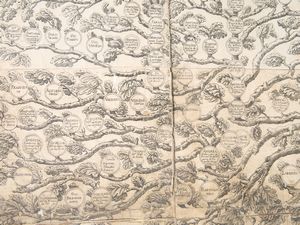 Albero genealogico della Famiglia Carafa  - Asta Arredi e dipinti da un antico palazzo marchigiano - Associazione Nazionale - Case d'Asta italiane
