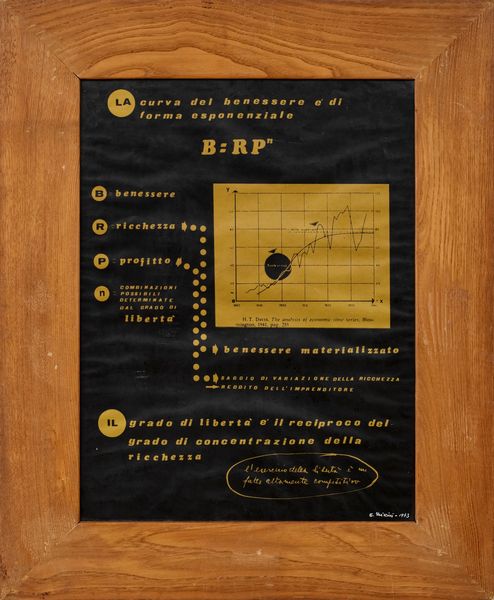 EUGENIO  MICCINI : La curva del benessere è di forma esponenziale  - Asta Arte moderna e contemporanea - Associazione Nazionale - Case d'Asta italiane