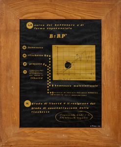 EUGENIO  MICCINI : La curva del benessere è di forma esponenziale  - Asta Arte moderna e contemporanea - Associazione Nazionale - Case d'Asta italiane