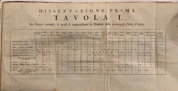 CARLI G.R. Lotto di quattro volumi. Delle monete e dell'instituzione delle zecche d'Italia dell'antico e presente sistema di esse: e del loro intrinseco valore, e rapporto con la presente moneta dalla decadenza dell'impero sino al secolo XVII. Per utile delle pubbliche, e delle private ragioni. Dissertazioni del Conte Don Gianrinaldo Carli Rubbi.  - Asta Numismatica - Associazione Nazionale - Case d'Asta italiane