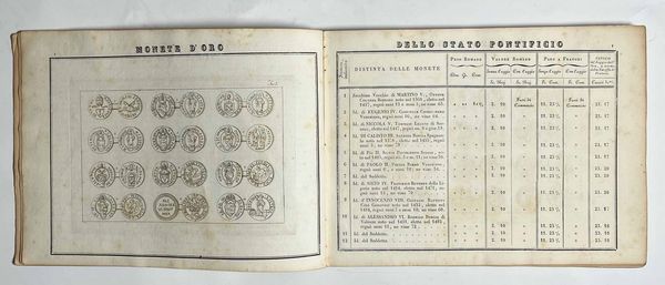 MORELLI S. Tariffa universale figurata delle monete antiche, e moderne d'oro, e d'argento: Con il loro relativo peso e valuta, come sono ricevute in commercio/raccolta dall'incisore Stanislao Morelli, e Compagno.  - Asta Numismatica - Associazione Nazionale - Case d'Asta italiane