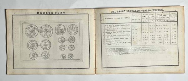 MORELLI S. Tariffa universale figurata delle monete antiche, e moderne d'oro, e d'argento: Con il loro relativo peso e valuta, come sono ricevute in commercio/raccolta dall'incisore Stanislao Morelli, e Compagno.  - Asta Numismatica - Associazione Nazionale - Case d'Asta italiane