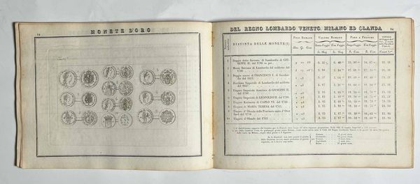 MORELLI S. Tariffa universale figurata delle monete antiche, e moderne d'oro, e d'argento: Con il loro relativo peso e valuta, come sono ricevute in commercio/raccolta dall'incisore Stanislao Morelli, e Compagno.  - Asta Numismatica - Associazione Nazionale - Case d'Asta italiane