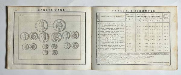 MORELLI S. Tariffa universale figurata delle monete antiche, e moderne d'oro, e d'argento: Con il loro relativo peso e valuta, come sono ricevute in commercio/raccolta dall'incisore Stanislao Morelli, e Compagno.  - Asta Numismatica - Associazione Nazionale - Case d'Asta italiane