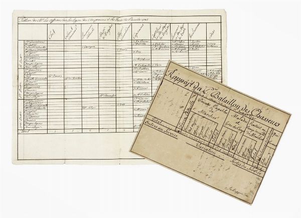 Raccolta di 11 documenti militari del Regno di Sardegna.  - Asta Libri, manoscritti e riviste [ASTA A TEMPO] - Associazione Nazionale - Case d'Asta italiane