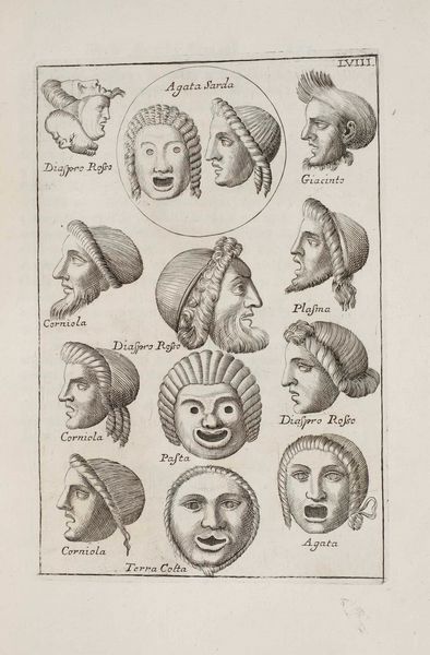 Francesco De Ficoroni : Le maschere sceniche e le figure comiche dantichi romani...In Roma, nella stamperia di Antonio de Rossi, 1736  - Asta Libri Antichi e Rari. Incisioni - Associazione Nazionale - Case d'Asta italiane