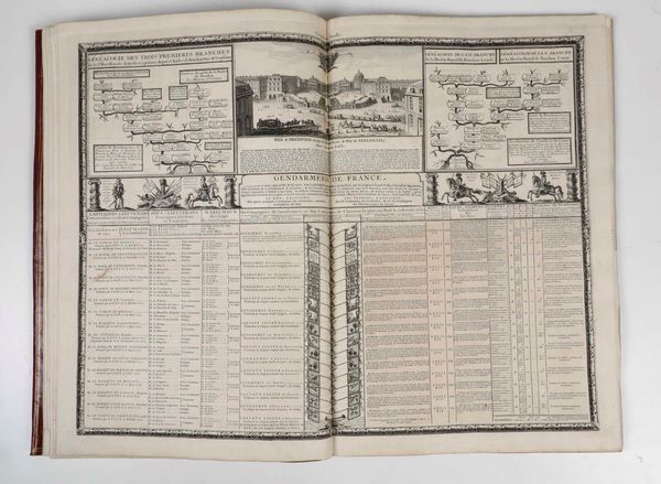Lemau de la Jaisse (Pierre) : Carte generale de la monarchie francoise, contenant l'histoire militaire depuis Clovis premier Roy Chretien, jusqu'a la quinzieme annee accomplie du Regne de Louis XV  - Asta Libri Antichi e Rari. Incisioni - Associazione Nazionale - Case d'Asta italiane