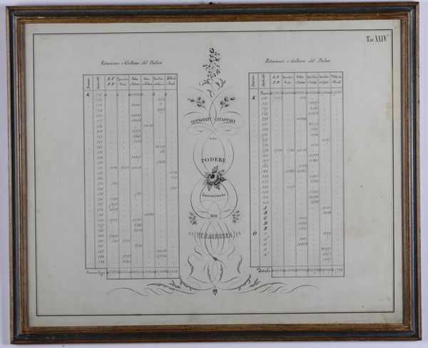 10 carte geografiche e cabrei Mollvc insul celeberrim, Amsterdam, Guglielmo Blaeu, fine secolo XVI  - Asta Libri Antichi e Rari. Incisioni - Associazione Nazionale - Case d'Asta italiane