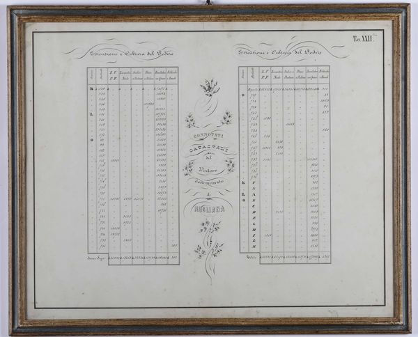 10 carte geografiche e cabrei Mollvc insul celeberrim, Amsterdam, Guglielmo Blaeu, fine secolo XVI  - Asta Libri Antichi e Rari. Incisioni - Associazione Nazionale - Case d'Asta italiane