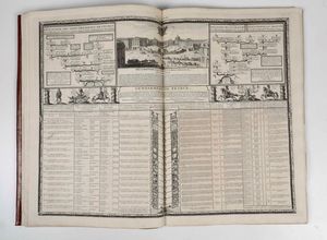 Lemau de la Jaisse (Pierre) : Carte generale de la monarchie francoise, contenant l'histoire militaire depuis Clovis premier Roy Chretien, jusqu'a la quinzieme annee accomplie du Regne de Louis XV  - Asta Libri Antichi e Rari. Incisioni - Associazione Nazionale - Case d'Asta italiane