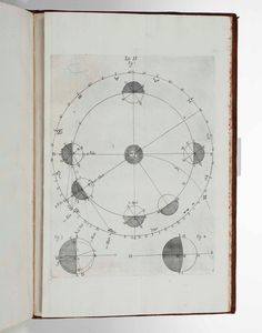 FRANCESCO BIANCHINI : Hesperi et phosphori nova phaenomena  sive observationes circa planetam Veneris...Romae, Apud Joannem Mariam Salvioni, 1728  - Asta Libri Antichi e Rari. Incisioni - Associazione Nazionale - Case d'Asta italiane