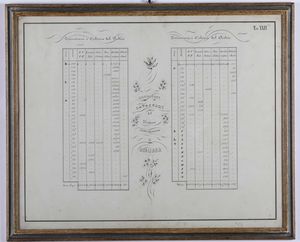 10 carte geografiche e cabrei Mollvc insul celeberrim, Amsterdam, Guglielmo Blaeu, fine secolo XVI  - Asta Libri Antichi e Rari. Incisioni - Associazione Nazionale - Case d'Asta italiane