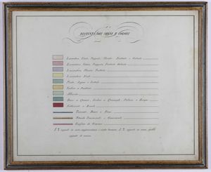 10 carte geografiche e cabrei Mollvc insul celeberrim, Amsterdam, Guglielmo Blaeu, fine secolo XVI  - Asta Libri Antichi e Rari. Incisioni - Associazione Nazionale - Case d'Asta italiane