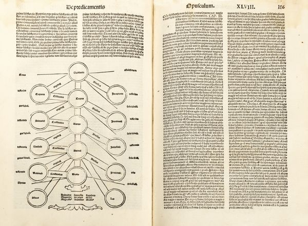 Tommaso d'Aquino : Opuscula sancti Thome: quibus alias impressis nuper hec addidimus. videlicet. Summam totius logice. Tractatum celeberrimum De vsuris nusquam alias impressum  - Asta Libri, autografi e stampe - Associazione Nazionale - Case d'Asta italiane