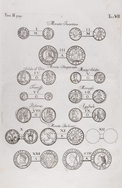 Nuova raccolta delle monete e zecche d'Italia  - Asta Libri, autografi e stampe - Associazione Nazionale - Case d'Asta italiane
