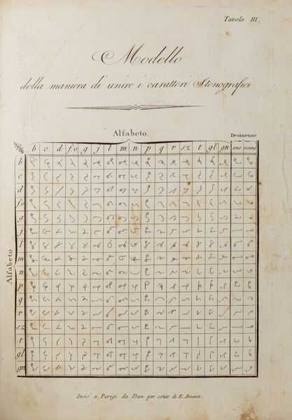 Emilio Amanti : Sistema universale e completo di stenografia o sia maniera di scrivere in compendio applicabile a tutti gli idiomi fondato sopra semplici e facili principj, i cui elementi possono apprendersi in un ora, ed essere in pochissimo tempo in grado di seguire la parola di un oratore inventato da Samuel Taylor.  - Asta Libri, autografi e stampe - Associazione Nazionale - Case d'Asta italiane