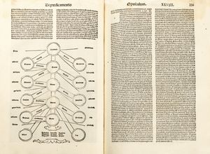 Tommaso d'Aquino : Opuscula sancti Thome: quibus alias impressis nuper hec addidimus. videlicet. Summam totius logice. Tractatum celeberrimum De vsuris nusquam alias impressum  - Asta Libri, autografi e stampe - Associazione Nazionale - Case d'Asta italiane