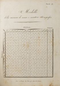 Emilio Amanti : Sistema universale e completo di stenografia o sia maniera di scrivere in compendio applicabile a tutti gli idiomi fondato sopra semplici e facili principj, i cui elementi possono apprendersi in un ora, ed essere in pochissimo tempo in grado di seguire la parola di un oratore inventato da Samuel Taylor.  - Asta Libri, autografi e stampe - Associazione Nazionale - Case d'Asta italiane
