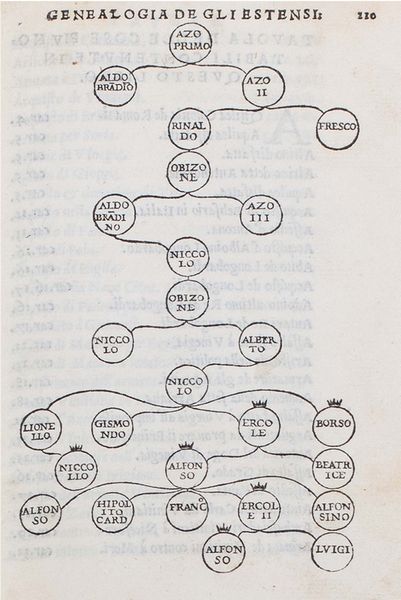 Gabriele  Simonei : Comentarii di Gabriello Symeoni fiorentino sopra alla tetrarchia di Vinegia, di Milano, di Mantoua, et di Ferrara  - Asta Libri, Autografi e Stampe - Associazione Nazionale - Case d'Asta italiane