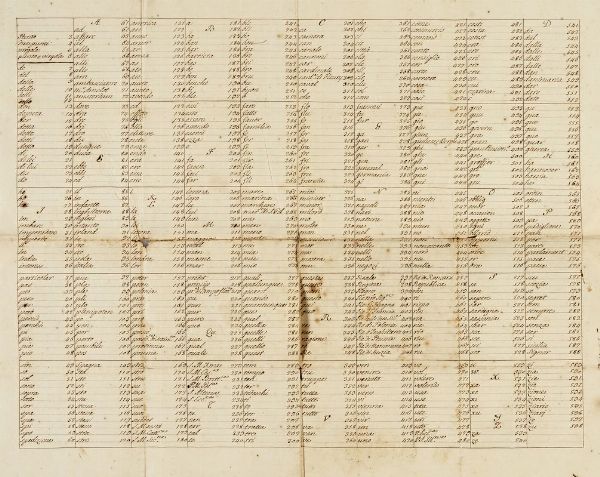 Cifrario per la corrispondenza segreta. 4 fogli.  - Asta Libri, autografi e manoscritti - Associazione Nazionale - Case d'Asta italiane