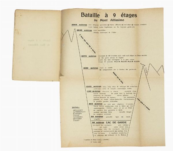 Filippo Tommaso Marinetti : Les mots en libert futuristes.  - Asta Libri, autografi e manoscritti - Associazione Nazionale - Case d'Asta italiane