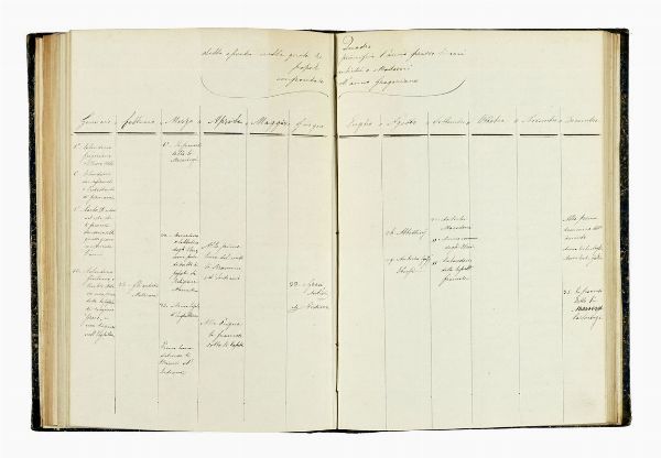 GIACINTO CARENA : Notizie compendiate elementari intorno al calendario sia civile sia ecclesiastico.  - Asta Libri, autografi e manoscritti - Associazione Nazionale - Case d'Asta italiane