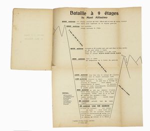 Filippo Tommaso Marinetti : Les mots en libert futuristes.  - Asta Libri, autografi e manoscritti - Associazione Nazionale - Case d'Asta italiane