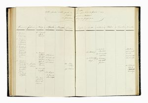 GIACINTO CARENA : Notizie compendiate elementari intorno al calendario sia civile sia ecclesiastico.  - Asta Libri, autografi e manoscritti - Associazione Nazionale - Case d'Asta italiane