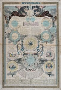 JEAN NICOLAS LEROUGE - Mythorama, tableau synoptique, chronologique, gnalogique, historique, politique et philosophique de la mythologie olympienne, des demi-dieux et hros de l'antiquit.