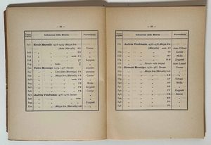 MUSEO CIVICO CORRER. Monete greche, romane e venete.  - Asta Numismatica - Associazione Nazionale - Case d'Asta italiane