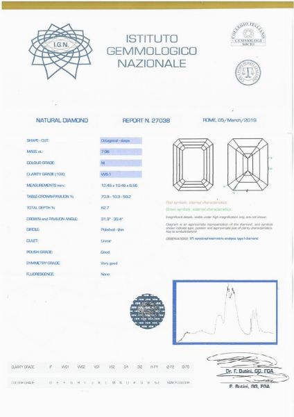 ANELLO CON DIAMANTI  - Asta Gioielli - Associazione Nazionale - Case d'Asta italiane