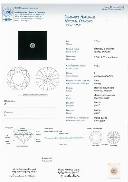 DIAMANTE IN BLISTER  - Asta Gioielli - Associazione Nazionale - Case d'Asta italiane