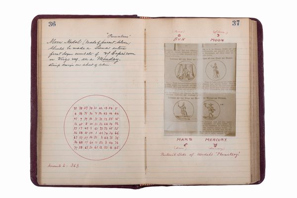 Richard Alexander : Mystic Notes - Diario autografo dell'astrologo R. Alexander  - Asta Libri, Autografi e Stampe - Associazione Nazionale - Case d'Asta italiane