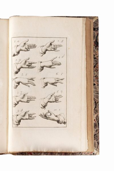 Vicente Requeno y Vives : Scoperta della Chironomia ossia dell'arte di gestire con le mani  - Asta Libri, Autografi e Stampe - Associazione Nazionale - Case d'Asta italiane