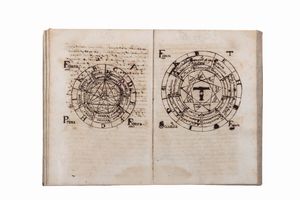 Raimondo Lullo - Ars Parva Raymundi Lullij Preclaris Doctoris