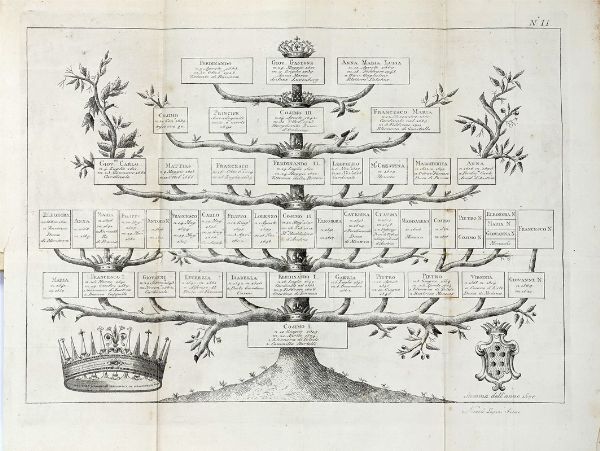 Lorenzo Pignotti : Storia della Toscana sino al Principato con diversi saggi sulle scienze lettere e arti [...] Tomo primo (-duodecimo).  - Asta Libri a stampa dal XV al XIX secolo [Parte II] - Associazione Nazionale - Case d'Asta italiane