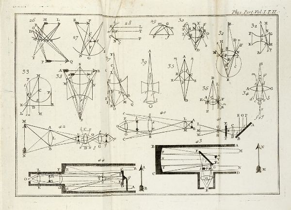 Lotto composto di 9 opere di fisica.  - Asta Libri a stampa dal XV al XIX secolo [Parte II] - Associazione Nazionale - Case d'Asta italiane