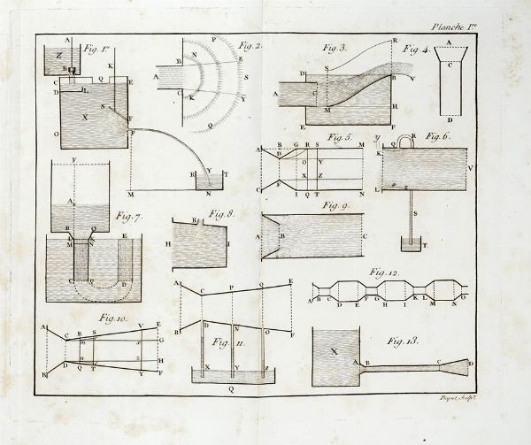 GIOVANNI BATTISTA VENTURI : Recherches exprimentales sur le principe de la communication latrale du mouvement dans les fluides...  - Asta Libri a stampa dal XV al XIX secolo [Parte II] - Associazione Nazionale - Case d'Asta italiane