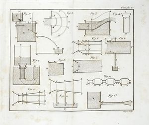GIOVANNI BATTISTA VENTURI : Recherches exprimentales sur le principe de la communication latrale du mouvement dans les fluides...  - Asta Libri a stampa dal XV al XIX secolo [Parte II] - Associazione Nazionale - Case d'Asta italiane