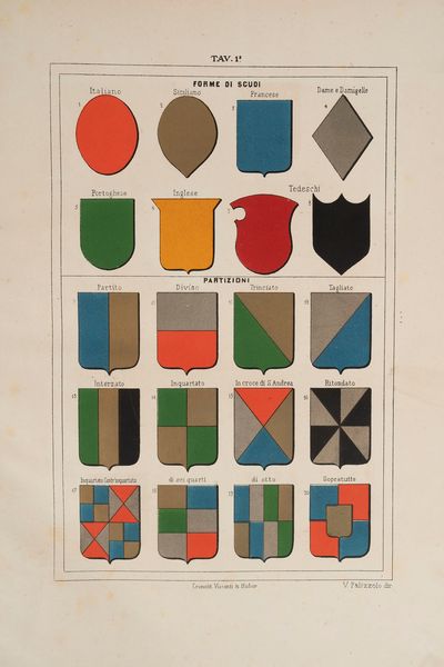 Vincenzo Palizzolo Gravina : Il Blasone in Sicilia ossia raccolta araldica.  - Asta Libri, Autografi e Stampe - Associazione Nazionale - Case d'Asta italiane