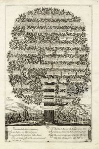 JOHANN SCHWEIZER - Albero genealogico per Eleonora Gonzaga, con veduta di Firenze.